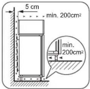 ZANKER KBA23001SB - Ventilatievereisten - 1