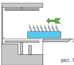 BARTSCHER Deltamat TF 515 - CONTROL PANEL AND RELATIVE SYMBOLS - 4