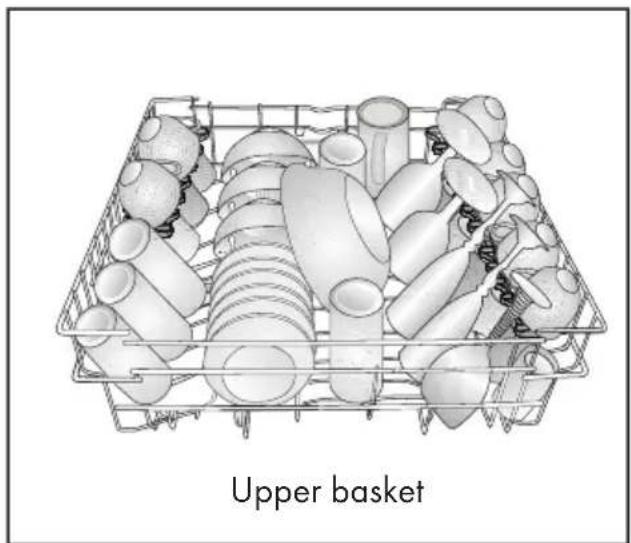GRUNDIG GNF 41820 - Placing the dishes into the dishwasher - 4