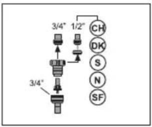 GRUNDIG GNF 41820 - Permitted water temperature: up to 25°C - 3