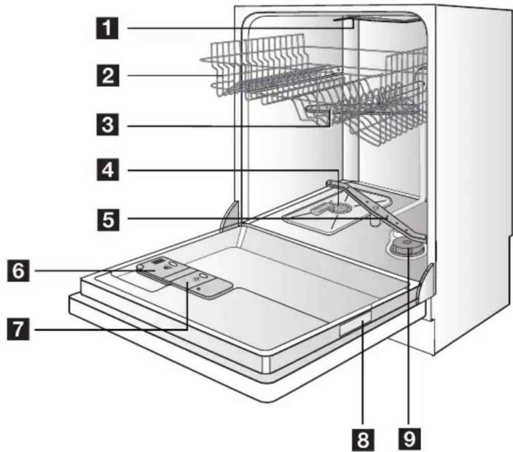 Schulthess Perla SG 55i - Description de l'appareil - 1
