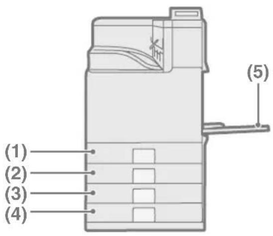 SHARP MX-B380P - Names of the trays - 1