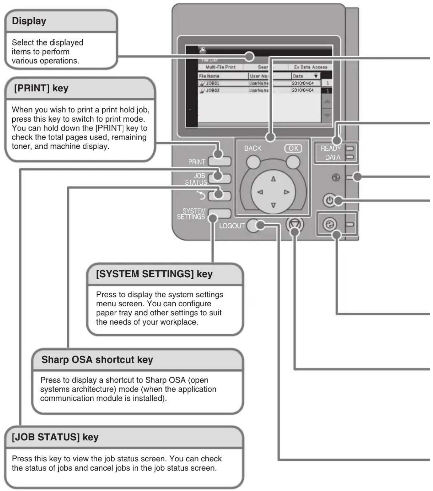 SHARP MX-B380P - OPERATION PANEL - 1