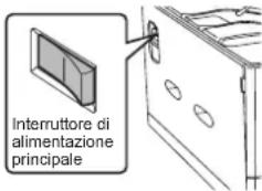 SHARP MX-C300P - Spegnimento - 2