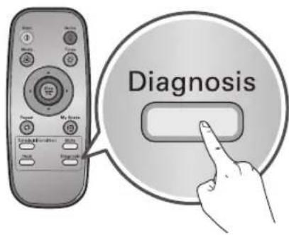 Diagnosis