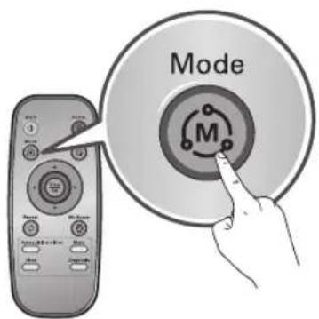 Mode M