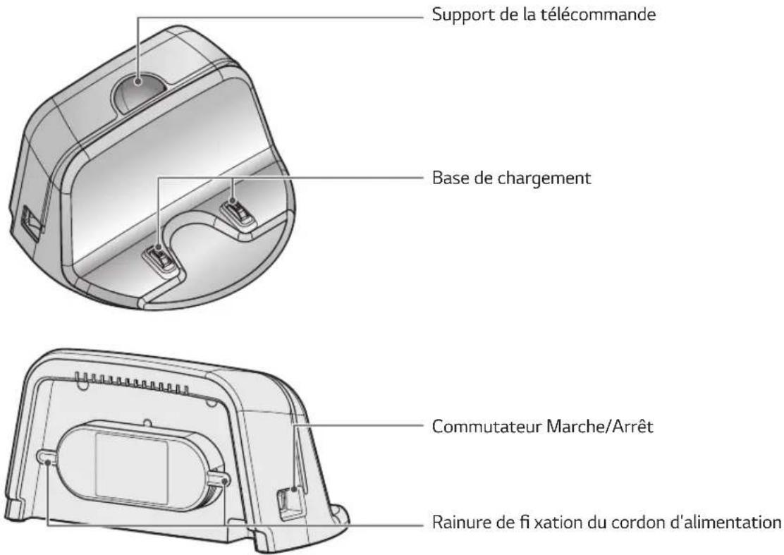 Support de la télécommande Base de chargement Commutateur Marche/Arrêt Rainure de fi xation du cordon d'alimentation