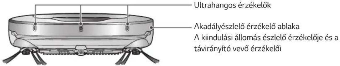 Ultrahangos érzékelők Akadályészlelő érzékelő ablaka A kiindulási állomás észlelő érzékelője és a távirányító vevő érzékelői