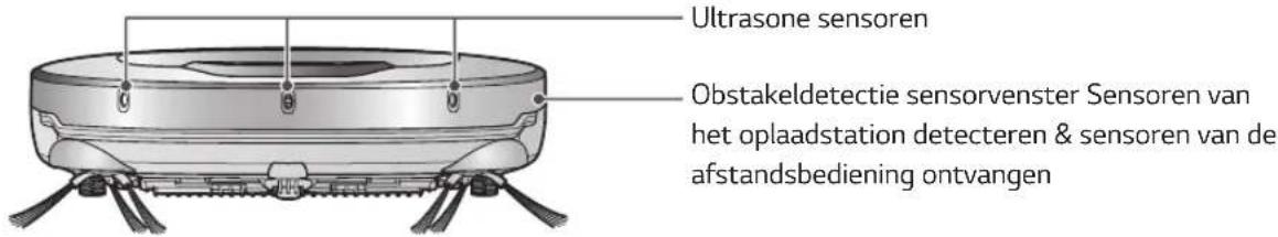 Ultrasone sensoren Obstakeldetectie sensorvenster Sensoren van het oplaadstation detecteren & sensoren van de afstandsbediening ontvangen