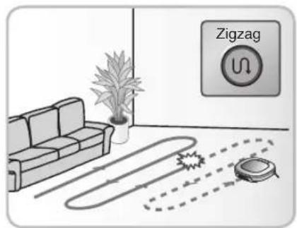 LG VPARQUET - FONCTION DE RECHERCHE DE ZONES À NETTOYER - 5