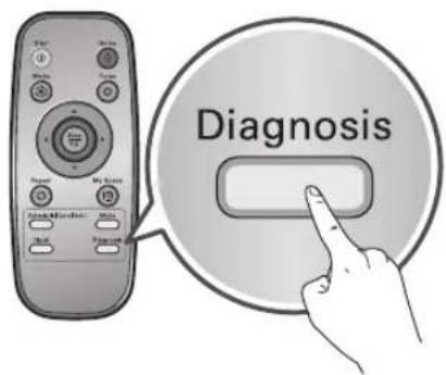 Diagnosis