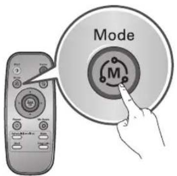 Mode M
