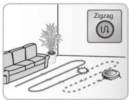 LG VPARQUET - Manual Relocation. - 4