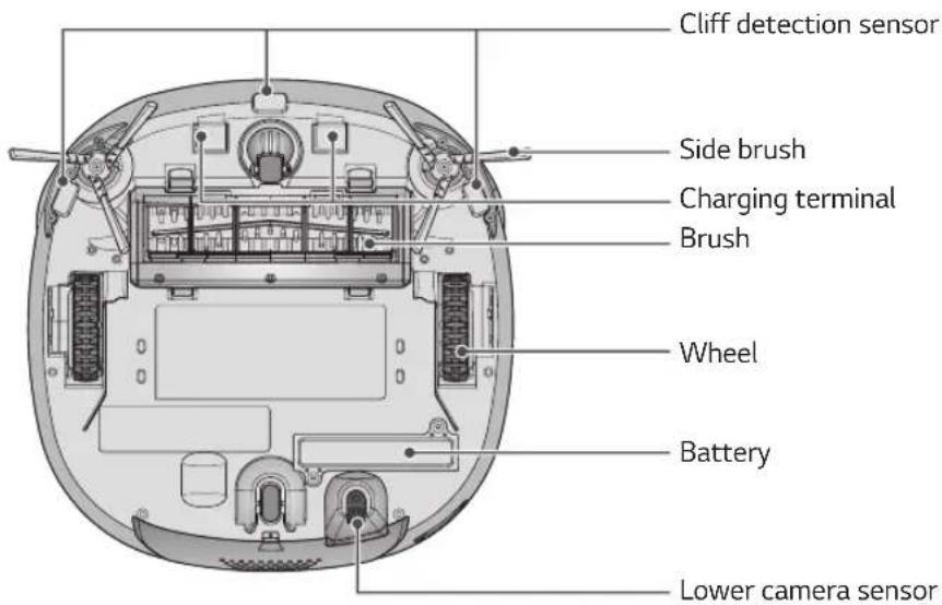 Cliff detection sensor Side brush Charging terminal Brush Wheel Battery Lower camera sensor