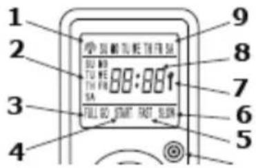 1 2 3 4 FULL GO START START DOWN 8:00:00 9 8 7 6 5