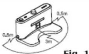 0,5m 0,5m 3m Fig. 1
