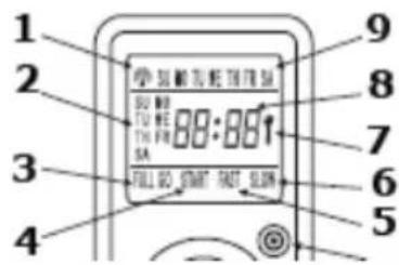 1 2 3 4 FULL GO, START, FACT, SLIGHT SU WD TU WD TU WD SA 88:881 9 8 7 6 5