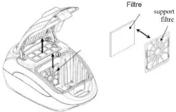 Filtre support filtre