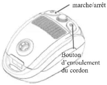 marche/arrêt Bouton d'enroulement du cordon