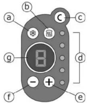 BEEM Blue Touch 4+ Z1.001 - Description of utensil, components, contents - 2