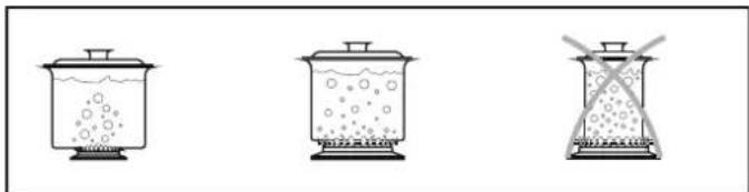 CANDY CGG 5612 SBS - Recipiente recomandate - 2
