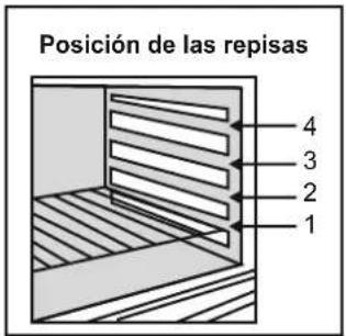 Posición de las repisas 4 3 2 1