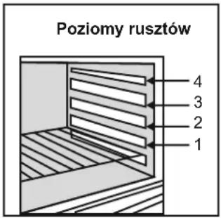 Poziomy rusztów 4 3 2 1