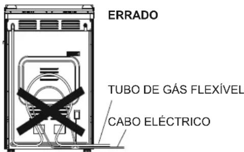 ERRADO TUBO DE GÁS FLEXÍVEL CABO ELÉCTRICO