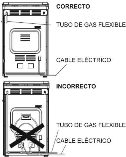 CORRECTO TUBO DE GAS FLEXIBLE CABLE ELÉCTRICO INCORRECTO TUBO DE GAS FLEXIBLE CABLE ELÉCTRICO