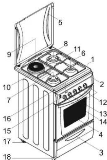 CANDY CGG 5612 SBS - ALGEMEEN UITERLIJK EN DEFINITIE VAN HET APPARAAT - 2