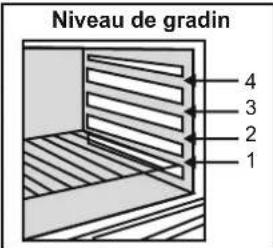 Niveau de gradin 4 3 2 1