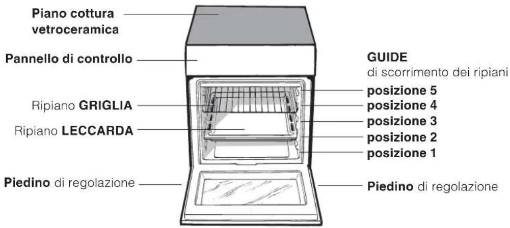 HOTPOINT CE6IFA (W) F/HA - Collegamento del cavo di alimentazione alla rete - 2