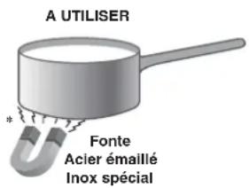 HOTPOINT CE6IFA (W) F/HA - Conseils d'utilisation de votre appareil - 1