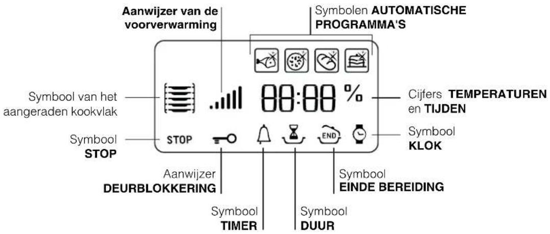 HOTPOINT CE6IFA (W) F/HA - Beschrijving van het apparaat - 3