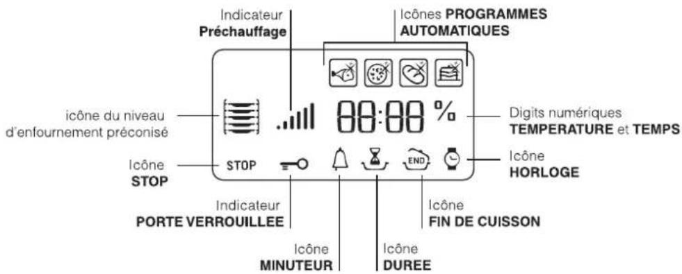 HOTPOINT CE6IFA (W) F/HA - Afficheur - 1