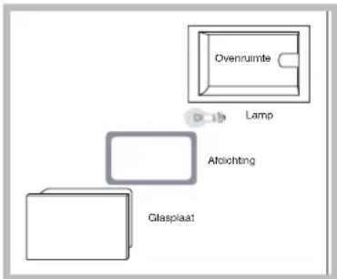 HOTPOINT CE6IFA (W) F/HA - Vervangen van het ovenlampje - 1