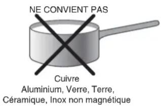 HOTPOINT CE6IFA (W) F/HA - Conseils d'utilisation de votre appareil - 2