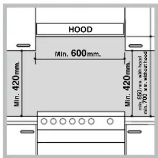 HOTPOINT CE6IFA (W) F/HA - Positionnement et nivellement - 1