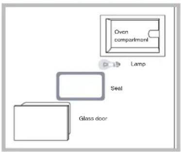 HOTPOINT CE6IFA (W) F/HA - Replacing the oven light bulb - 1