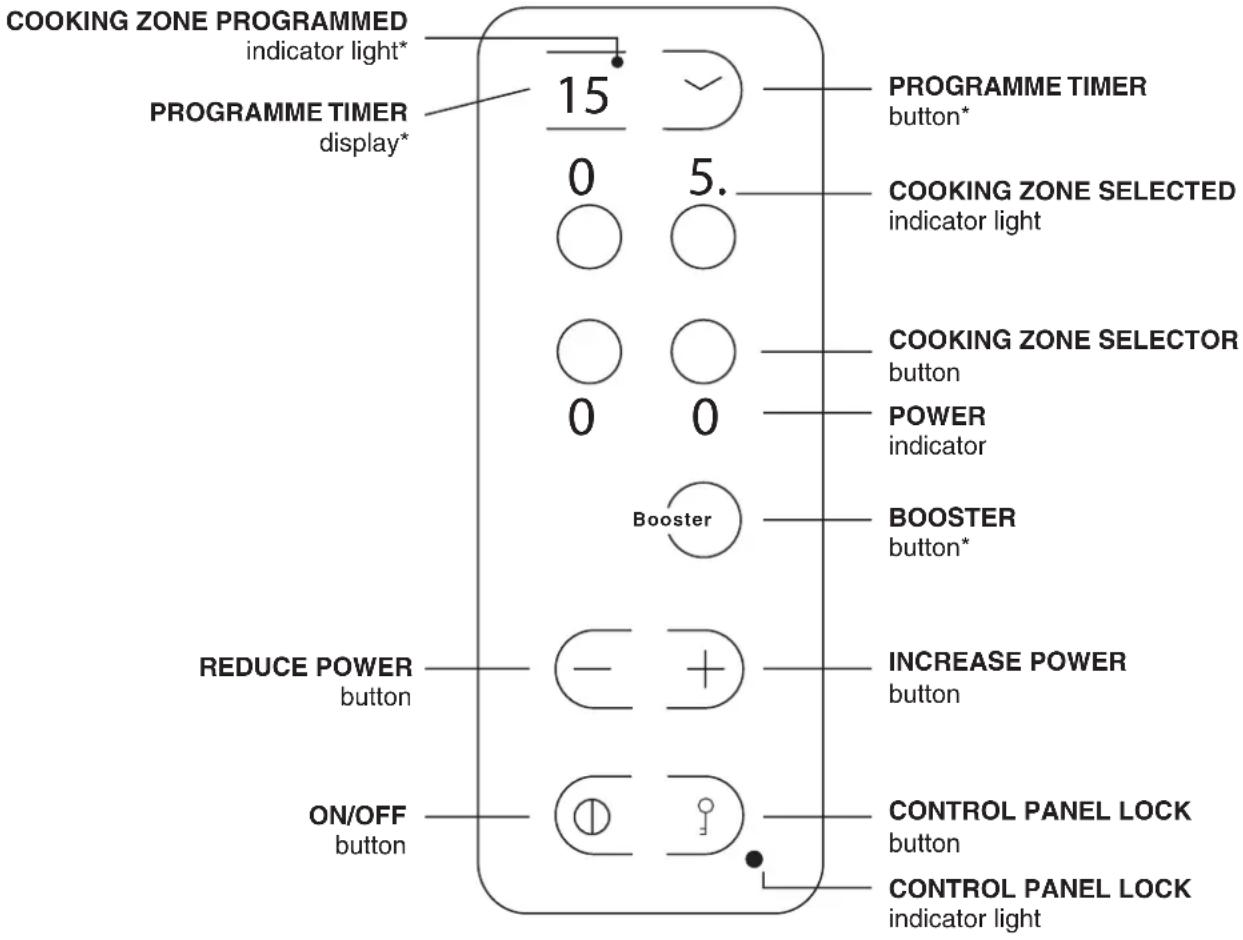HOTPOINT CE6IFA (W) F/HA - Control panel of cooking zone - 1