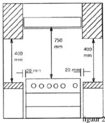 400 mm 20 mm 750 mm 20 mm 400 mm figuur 2