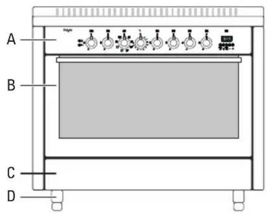 Pelgrim NF940BRVSA - Table of contents - 3