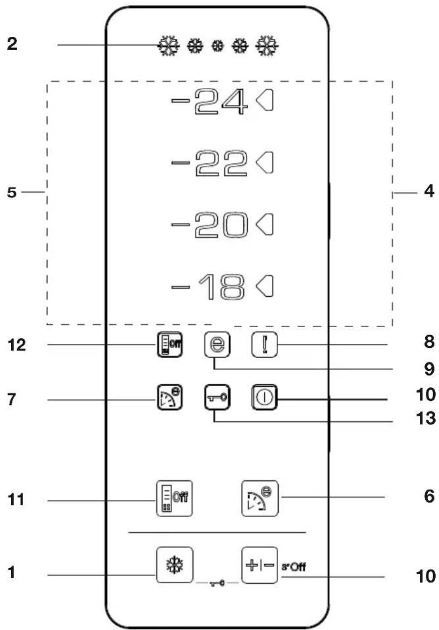 2 -24 -22 -20 -18 5 4 12 8 9 7 10 13 11 6 1 1 s'Off 10