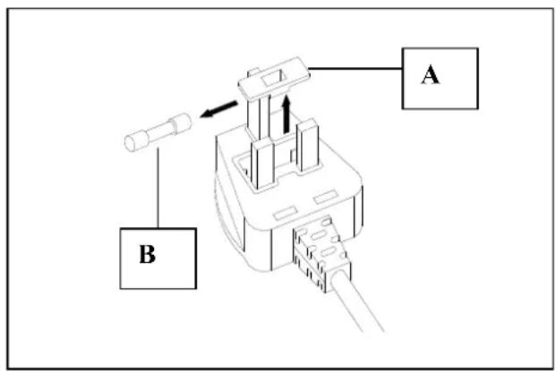 CANDY CCHE 260 - FUSE REPLACEMENT - 1