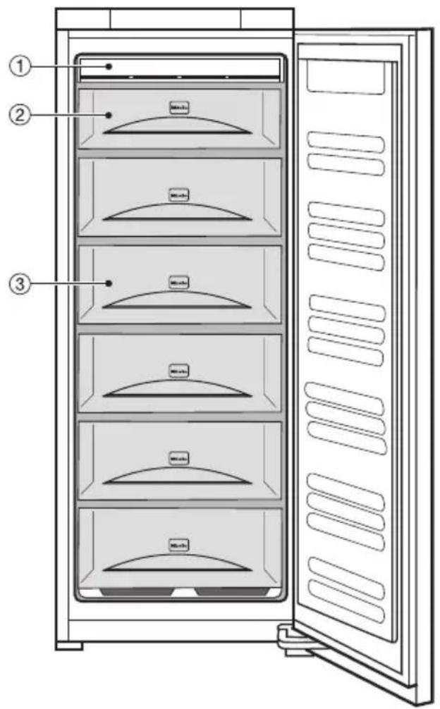 MIELE FN 12420 S - Description de l'appareil - 2