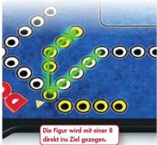 Die Figur wird mit einer 8 direkt ins Ziel gezogen.