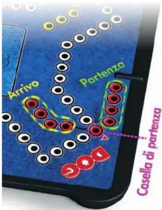 Arrivo Partenza Casella di partenza