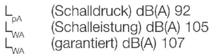 LpA (Schalldruck) dB(A) 92 LWA (Schalleistung) dB(A) 105 LWA (garantiert) dB(A) 107