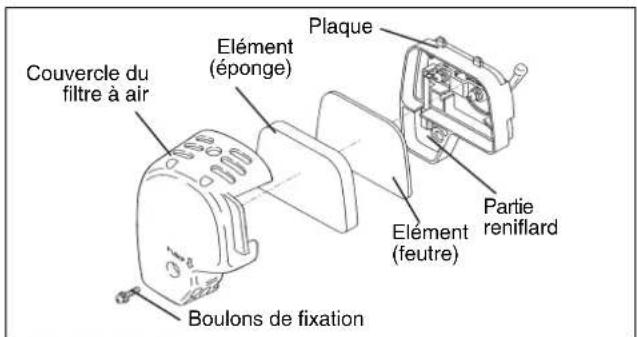 DOLMAR PB252.4V - Intervalle de nettoyage et de contrôle : Quotidien (toutes les 10 heures de marche) - 1