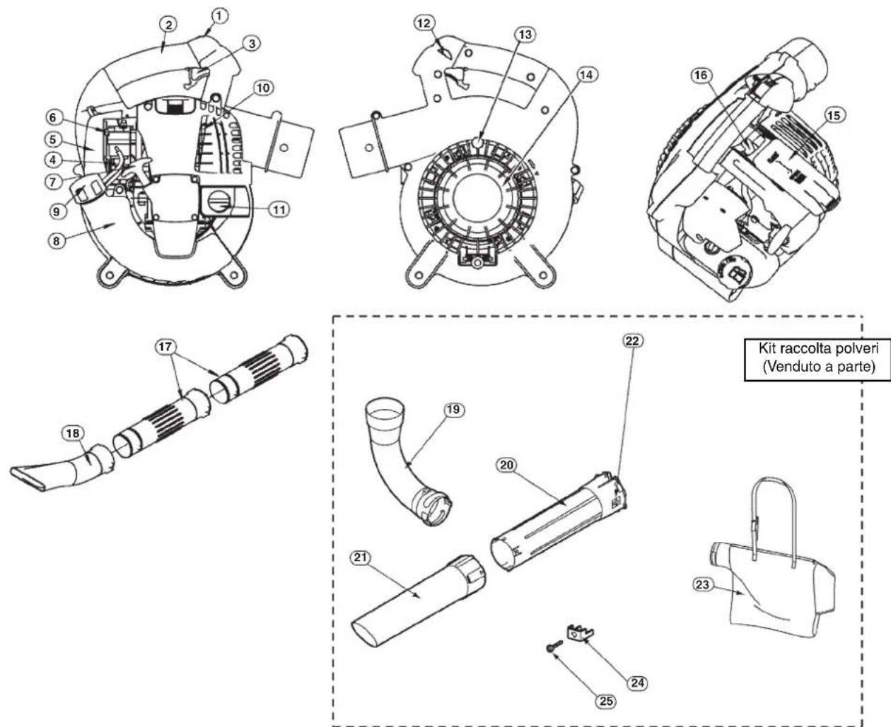 DOLMAR PB252.4V - Solo per i paesi europei - 1